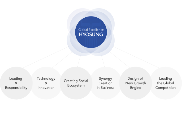 Global Excellence Hyosung image